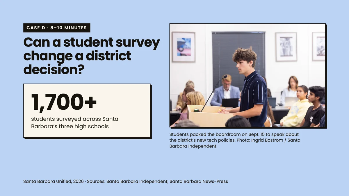 Slide from the Who Decides? civics lesson: can a student survey change a district decision? Santa Barbara students surveyed 1,700 classmates