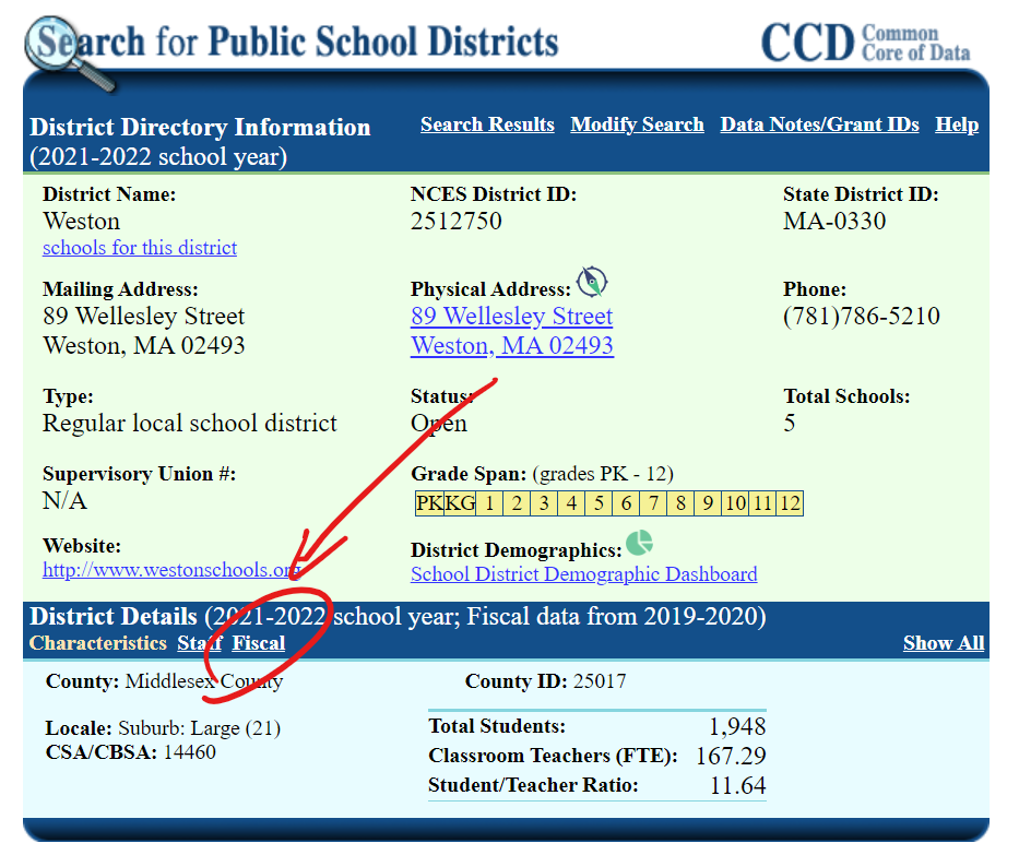 The NCES district directory page for Weston, with a red arrow pointing to the small Fiscal link in the District Details bar.